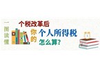 了解个税改革后，你的个人所得税怎么算！！